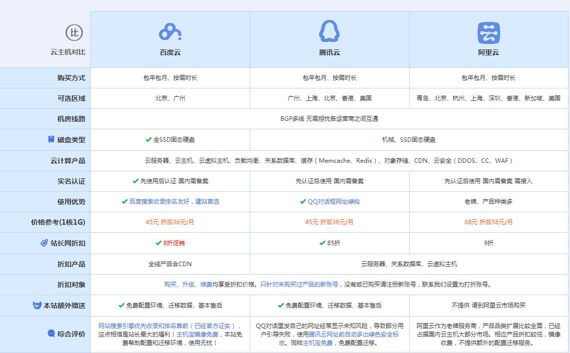 会同云主机代理对比.jpg